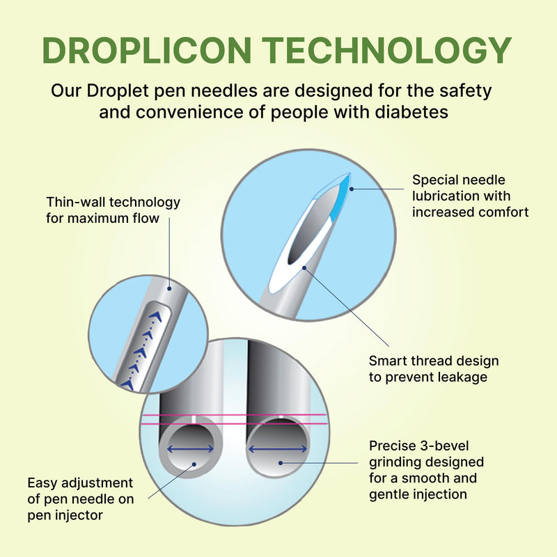 [Australia] - Droplet Pen Needles, 32G 4mm, Diabetic Needles for Insulin Injections, 100ct Box, Compatible with Most Pen Injectors 32G x 4mm 