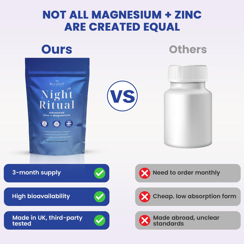 Magnesium & Zinc Tablets – 90 Tablets (3 Month Supply) – Magnesium Citrate & Zinc Gluconate – Supports Reduction of Tiredness & Fatigue – UK Made – BetaSelf