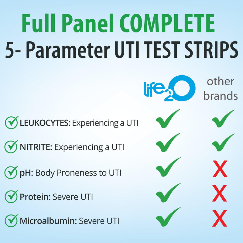 life2O 5-in-1 UTI Test Strips with UTI Severity (Set of 50)- Leukocytes, Nitrite, pH, Protein & Microalbumin - Easy Test Single Parameter Strips - Urine Sample Cup Included