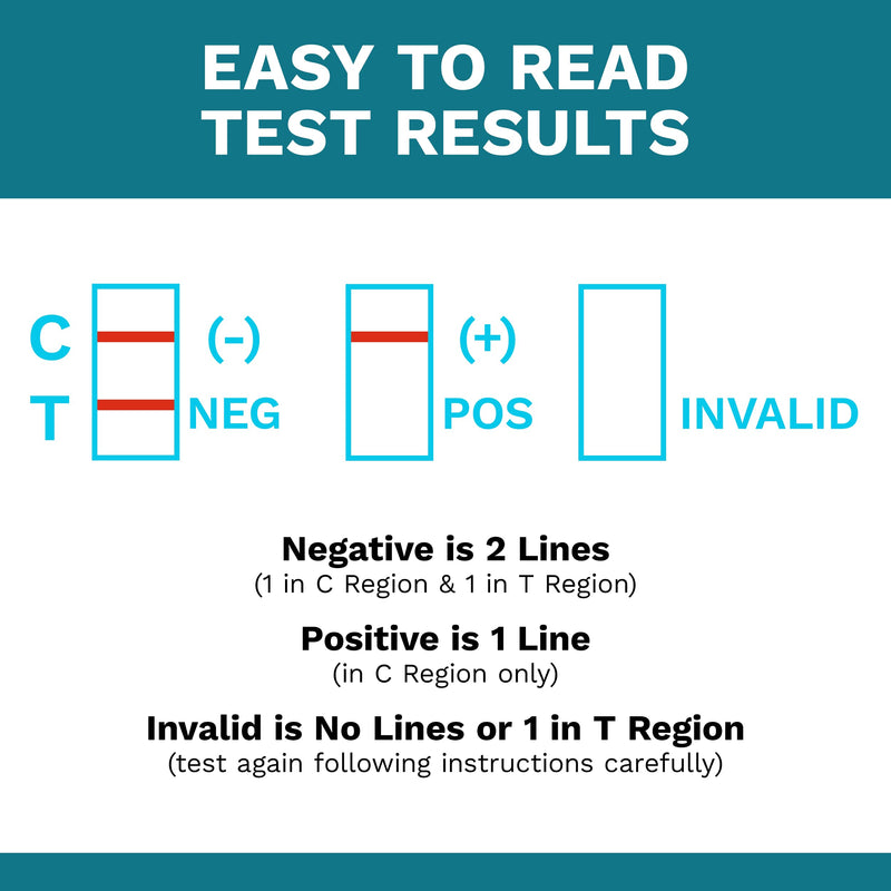 Fentanyl Test Dip Cards: Quick, Accurate Results, Reliable Detection 5-Minute Forensic Urine Test (10 Tests) 10 Tests