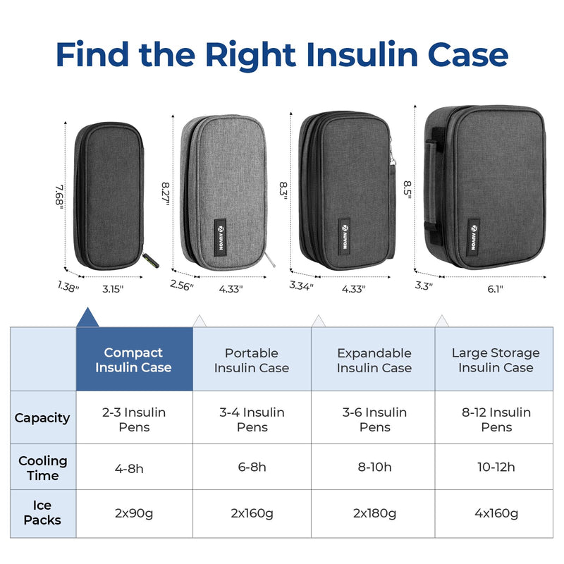 [Australia] - AUVON Insulin Pen Cooler Travel Case with 2 * 90g TSA Approved Ice Packs, Diabetic Medication Insulated Cooling Bag for Insulin Pens and Diabetic Supplies Storage, Compact for Daily Life and Trips Black 