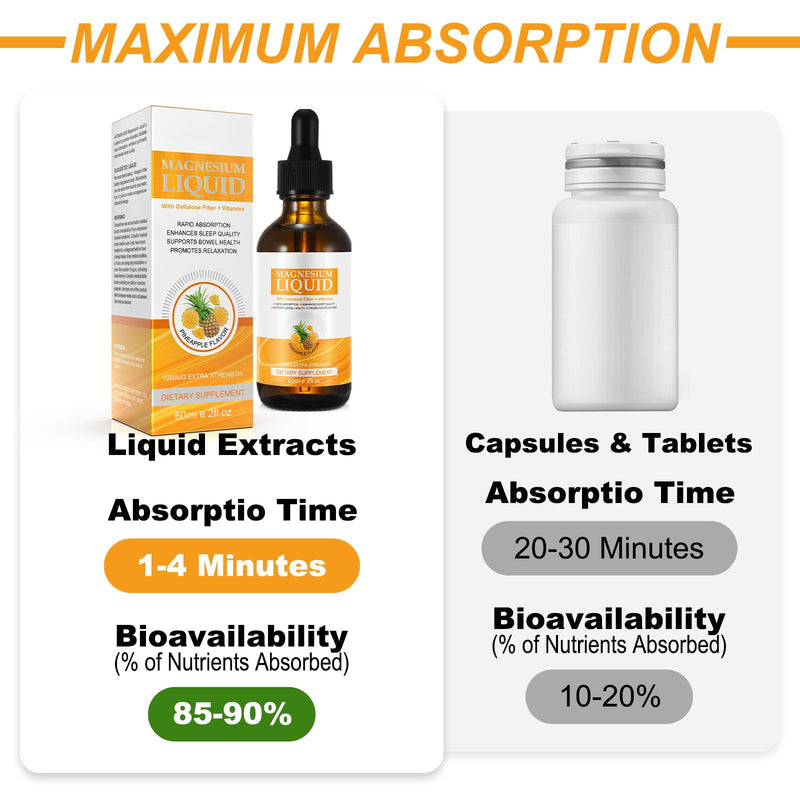 Magnesium Glycinate Liquid Drops Liquid Magnesium Complex with Glycinate,Taurate,Cellulose Fiber,Bromelain,Vitamin B6,C,D and Zinc Pineapple 120ml