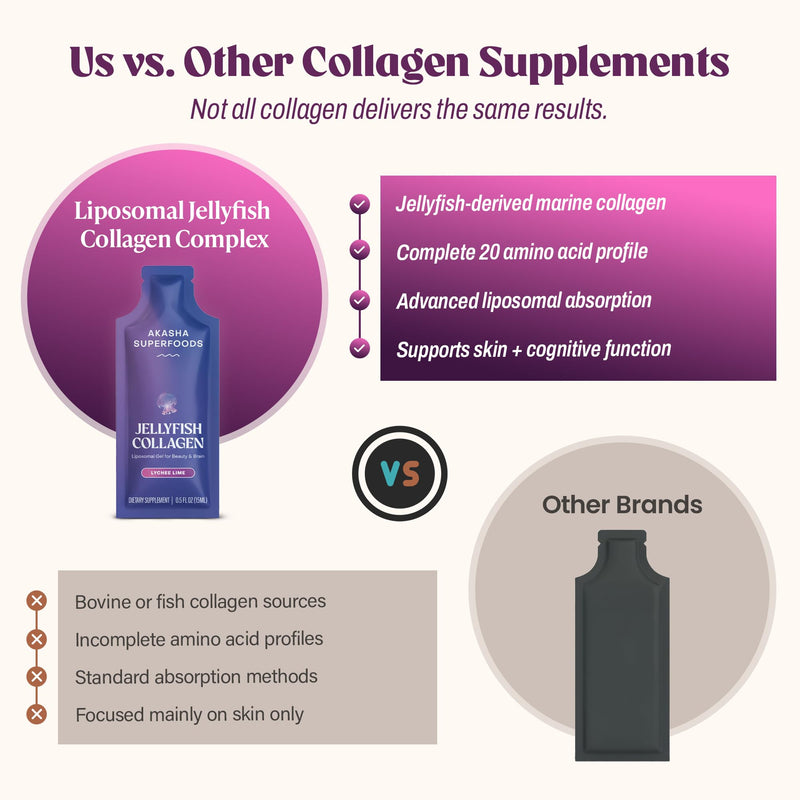 Akasha Superfoods Liposomal Jellyfish Collagen, Lychee Lime, 15 Packets | Type I, II & V Collagen Peptides, All 20 Amino Acids; Supports Skin Firmness, Memory & Focus; Single-Serve