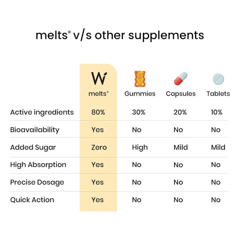 Wellbeing Nutrition Melts Natural Vitamin D3 + K2 Supplement for Immunity, Heart, Muscle, Bone, Cellular Protection | Vitashine, Resveterol & MenaquinGold | 30 Oral Strips 30 count (Pack of 1)
