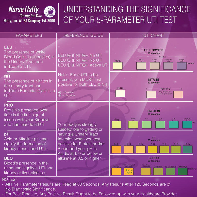 [Australia] - Nurse Hatty - 5in1 60ct. UTI Test Strips KIT - Urinary Tract Infection Test Strips - Easy to Read Color Chart on Strip - Urinalysis Test to Analyze Leukocytes, Nitrite, pH, Protein, and Blood 