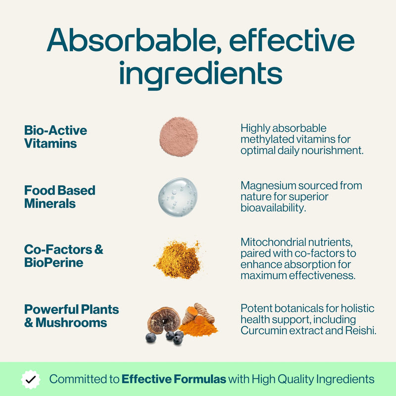 Powerful Multivitamins and Minerals - Multivitamin Tablets for Men & Women - Highly Bioavailable Vitamins & Minerals - 37 Ingredients & Herbal Extracts - 120 Easy to Swallow Capsules - Made in the UK