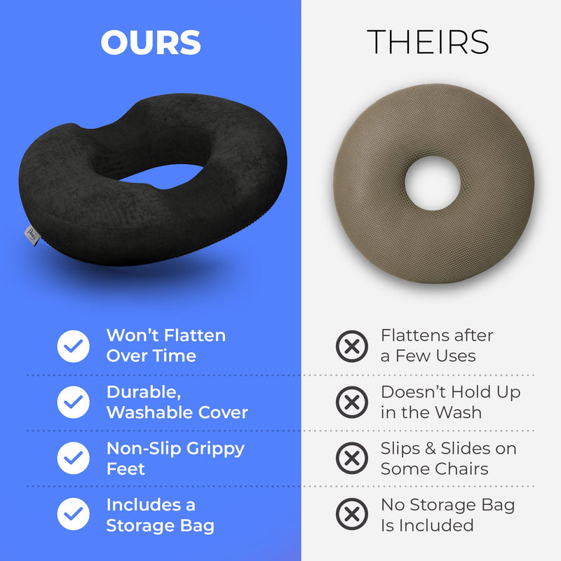 [Australia] - Donut Pillow, Tailbone Pain Relief, Hemorrhoid & Postpartum Cushion for Men and Women, Helps Ease Discomfort from Tailbone, Hemorrhoids, Pregnancy, Surgery (Up to 220 LBS) Up to 220 LBS 