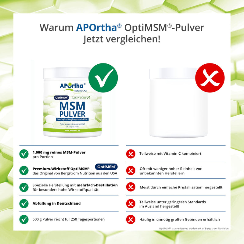 [Australia] - APOrtha® OptiMSM® MSM powder, 500g vegan powder, 99.9% pure methylsulfonylmethane without any additives, 1,000 mg OptiMSM® MSM per serving, vegan, gluten-free, lactose-free, allergen-free 