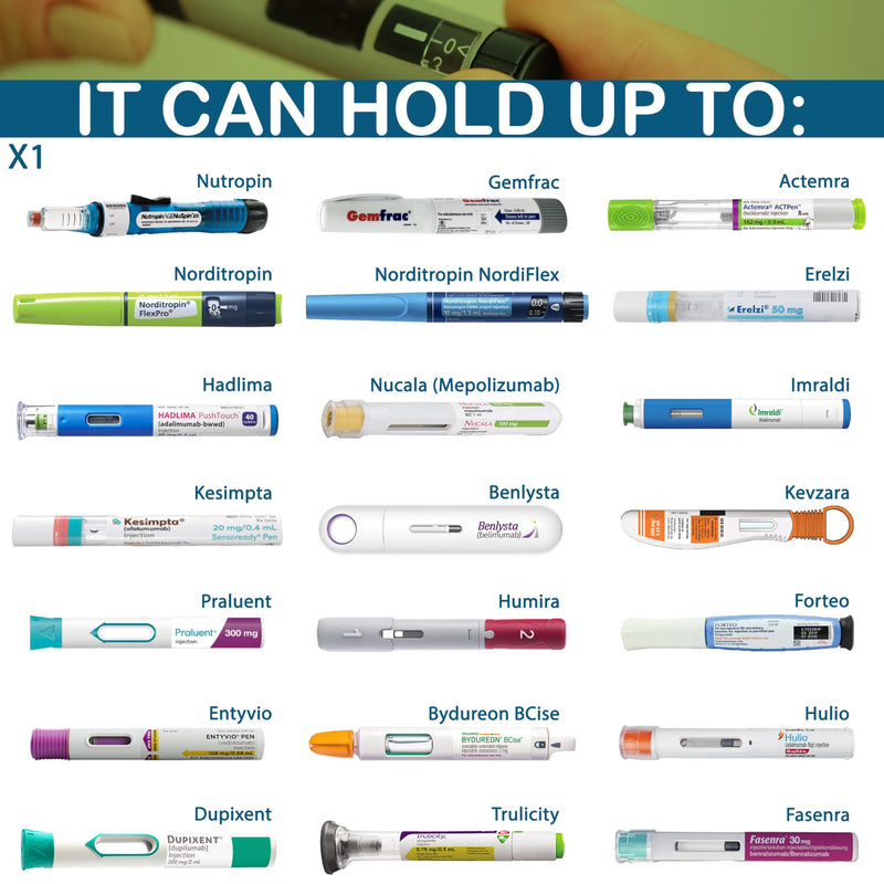 [Australia] - 4ALLFAMILY NOMAD 1-3 Pens Medicine Cooler Travel CASE Insulin Pen Cooler Box EpiPen Carry Medical Bag TSA Approved Diabetic Travel case with Biogel Ice Pack (MEDIUM, BLUE) Medium 