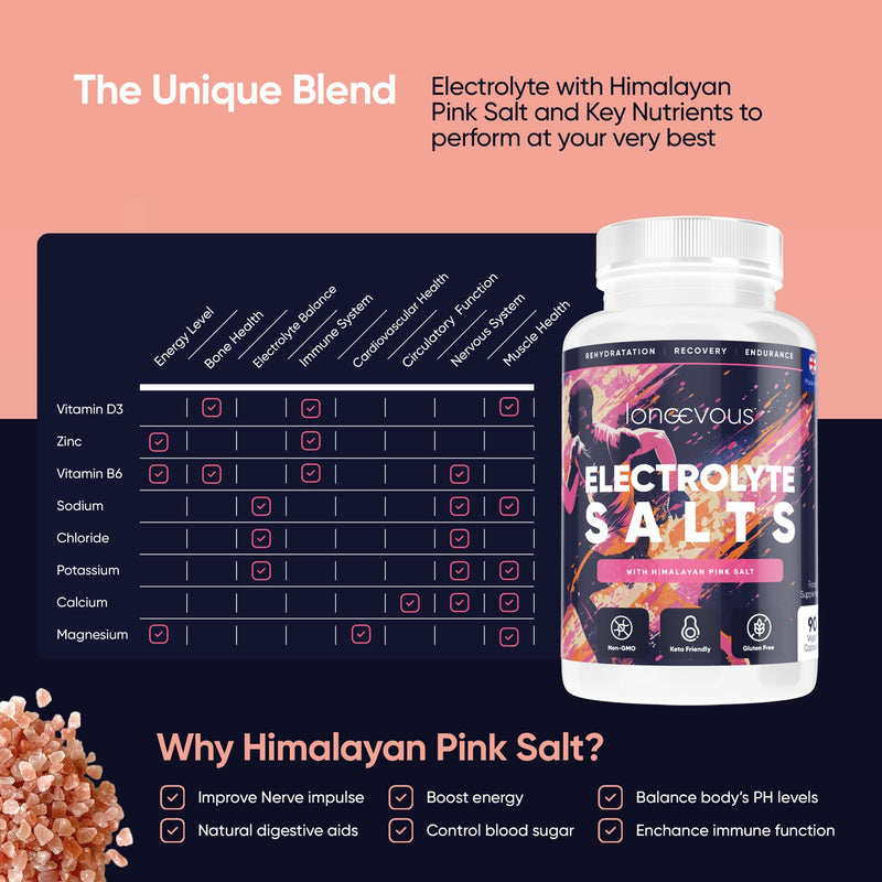 Electrolyte Capsules for Clean, Balanced Hydration | Himalayan Pink Salt, Magnesium, Potassium & Calcium | with Vitamin D3 & B6 | Sugar-Free, Keto & Fasting Friendly | 90 Capsules