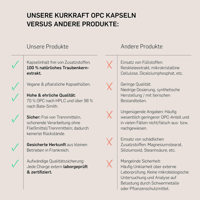 [Australia] - Kurkraft Premium OPC capsules (240 pieces) - 1100 mg grape seed extract with 770 mg OPC per daily dose (HPLC) - French grapes - vegan - without additives - German production 