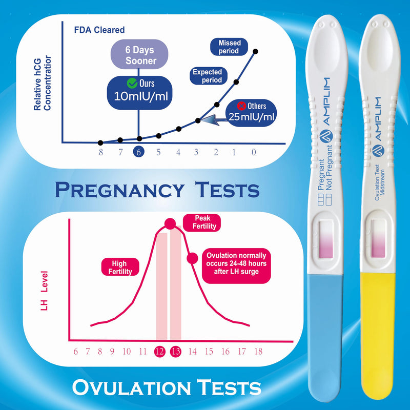 Midstream HCG Pregnancy Test (2) & LH Ovulation Tests (5) Kit | 99.99% Accurate, Extra Sensitive Fertility Tracker, 6 Days Early Result