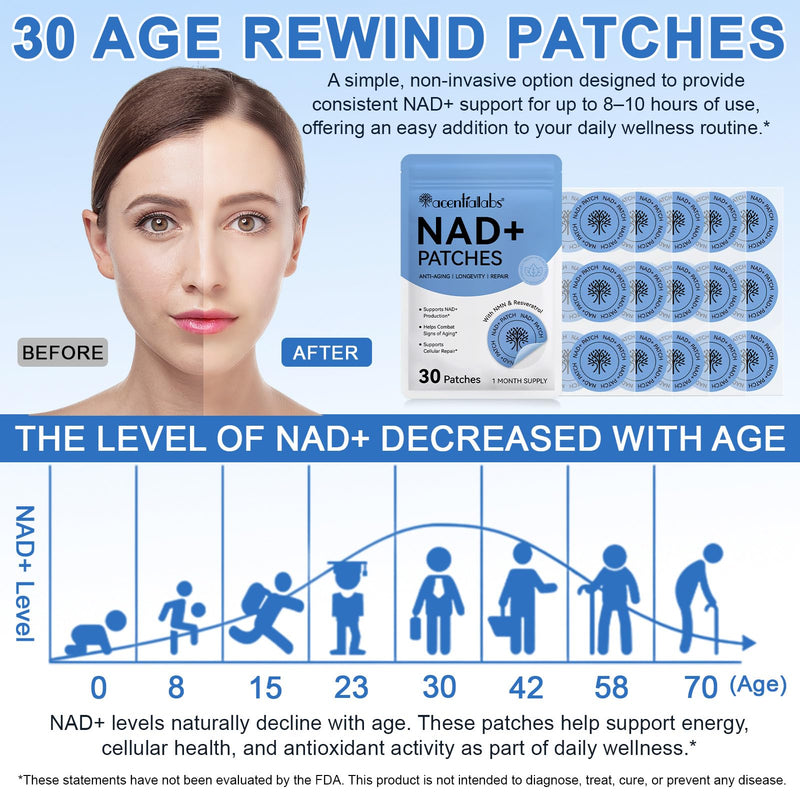 NAD Patches for Women & Men, NAD+ Patch for Energy & Healthy Aging, NAD Plus Advanced Total Recovery Patches, 30 Days Supply 30 Counts (Pack of 1)