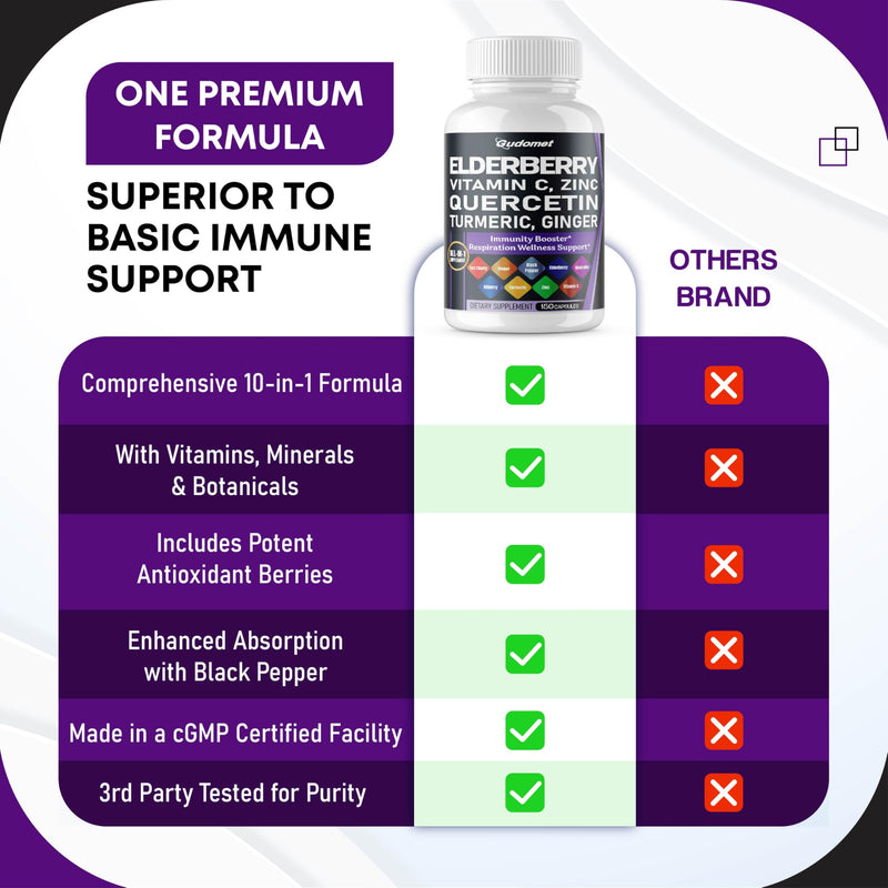 Elderberry Quercetin Bilberry Turmeric Tart Cherry Ginger Vitamin C Vitamin D3 Zinc Black Pepper -150 Capsules 150 count (pack of 1)
