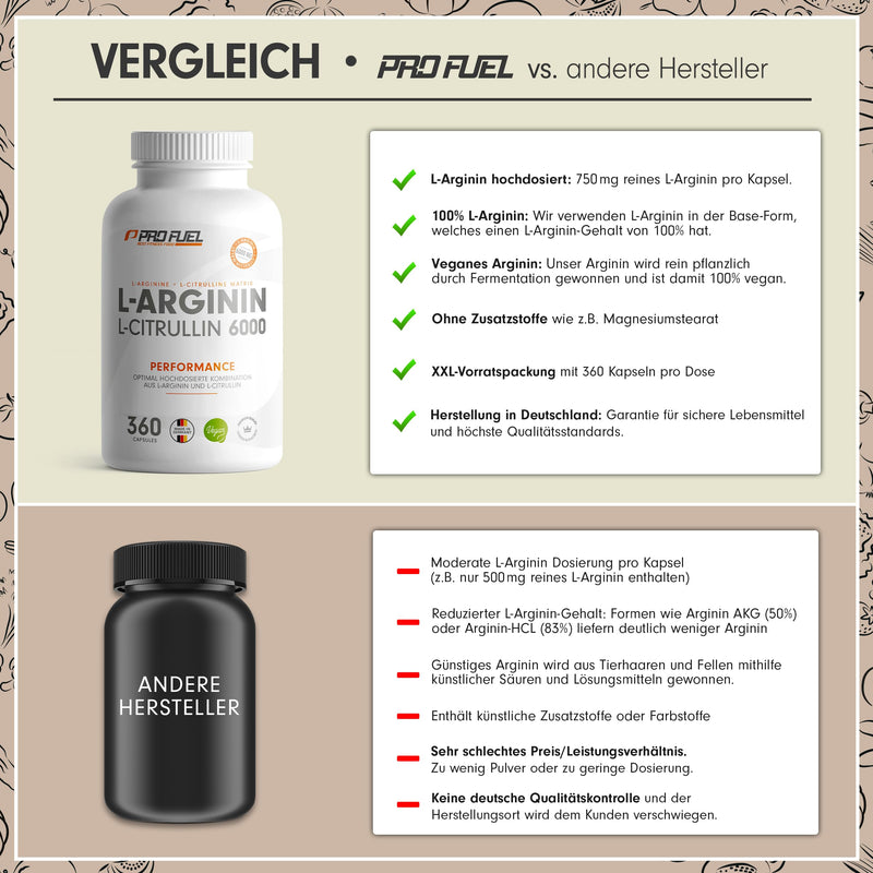 [Australia] - L-arginine + L-citrulline malate capsules 360x - optimally high dose with 6000 mg per day of L-arginine (2400 mg) + L-citrulline malate (3600 mg) - without additives - laboratory tested with certificate - vegan 1x 360 capsules 
