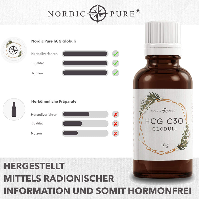 [Australia] - HCG globules for metabolic treatment (hCG diet) in potency C30 | 100% hormone-free | Highest quality - Made in Germany 