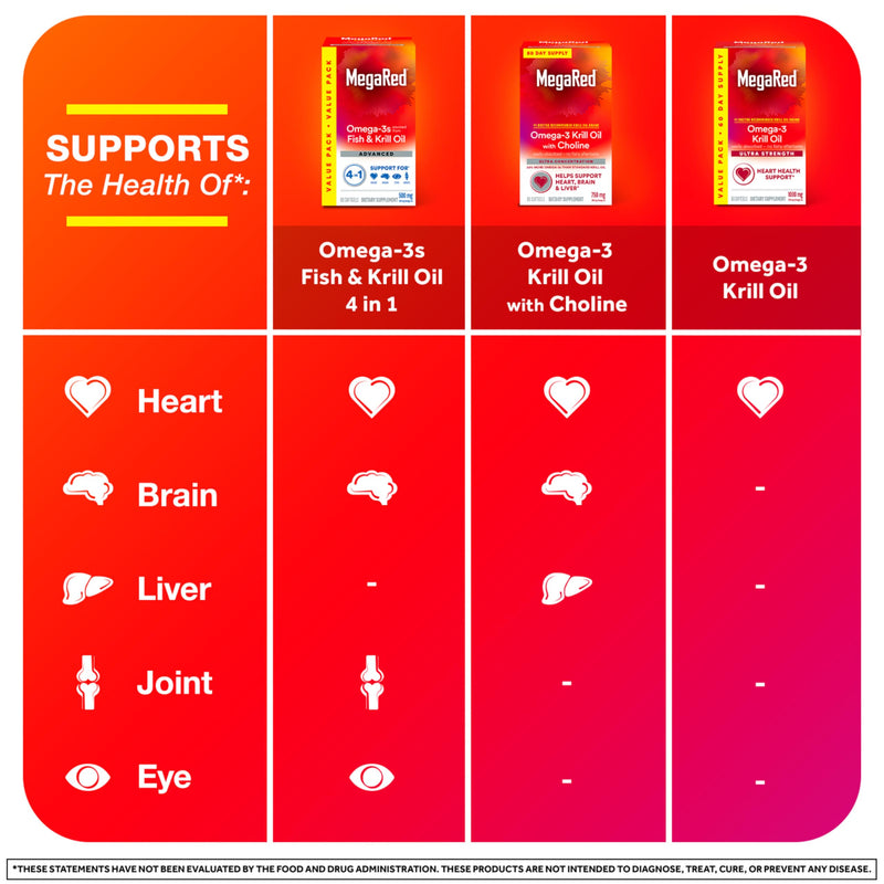 [Australia] - MegaRed #1 Doctor Recommended Krill Oil Brand - 1000mg Omega 3 Supplement with EPA, DHA, Astaxanthin & Phospholipids, Supports Heart, Brain, Joint and Eye Health, No Fish Aftertaste 60 Softgels 