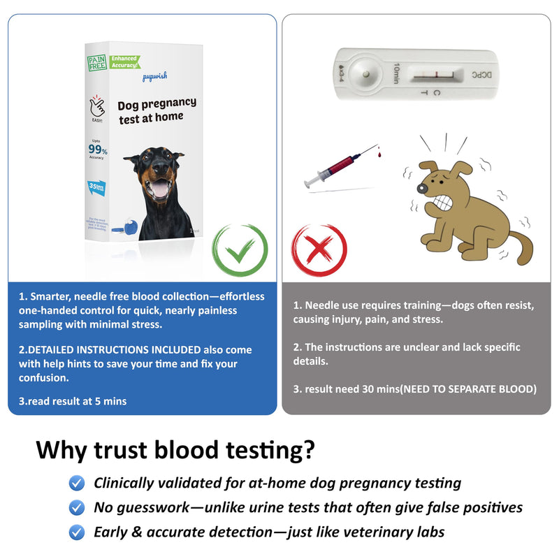 Dog Pregnancy Test Kit, Needle-Free Painless At Home Detection, 98% High Accuracy, Fast & Safe Canine Pregnancy Test for Dogs