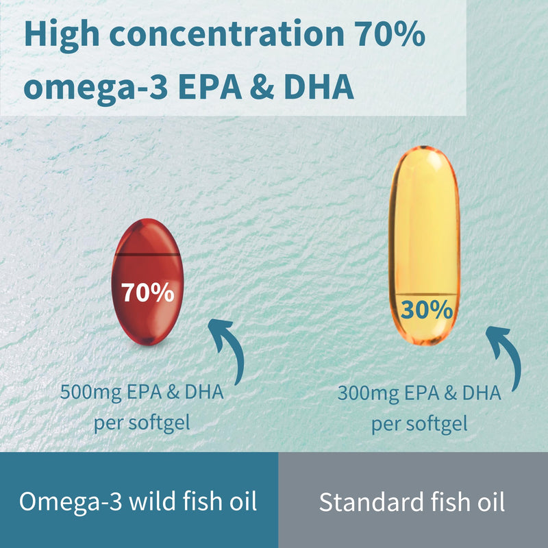 [Australia] - Igennus Ultra Pure Omega 3 Triglyceride rTG Wild Fish Oil 1360mg, IFOS Certified, EPA DHA 1000mg Plus Astaxanthin, Non-GMO, for Men & Women, 180 Softgels 