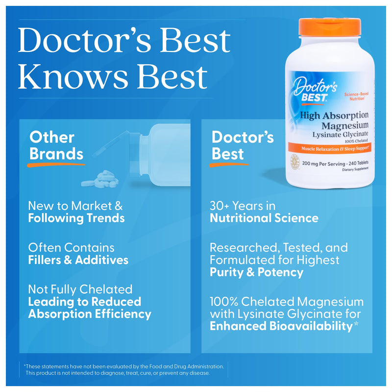Doctor's Best High Absorption Magnesium Glycinate Lysinate Supplement for Sleep Support - Chelated Magnesium Tablets for Women & Men, 200mg per Serving, Supports Calm & Relaxation, Vegan - 240 Count 240 Count (Pack of 1)