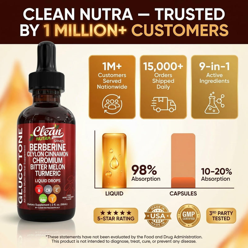 Clean Nutra Berberine with Ceylon Cinnamon Supplement Liquid Drops + Bitter Melon Extract, Glucomannan, Gymnema, Chromium, Turmeric, Organic Panax Ginseng, Moringa 1