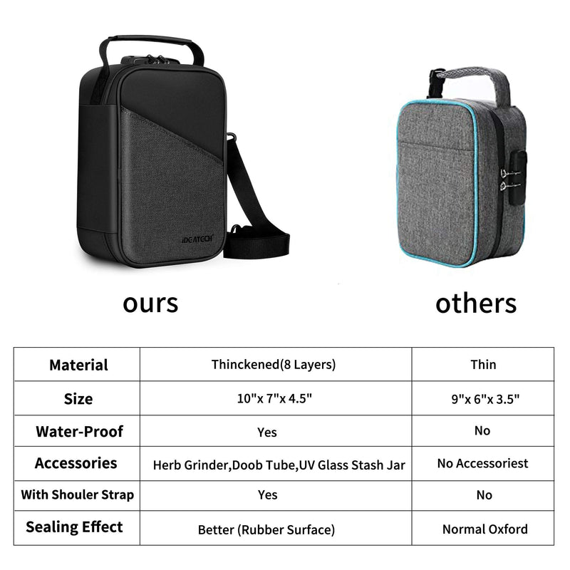 [Australia] - IDEATECH Smell Proof Bag Stash Box, Smell Proof Containers with Combo Lock, Odorless Travel Storage Bag, Home Organizer Case Lock Box with Accessories, Smell Proof Box Gift for Women/Men BLack 