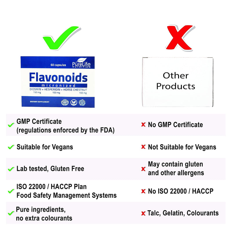 Flavonoids Supplement- Micronised Diosmin Hesperidin Horse Chestnut (Aescin)- Antioxidant Polyphenols for Healthy Circulation, Vein Support, Lymphatic Drainage & Inflammatory Response- Vegan GMP ISO