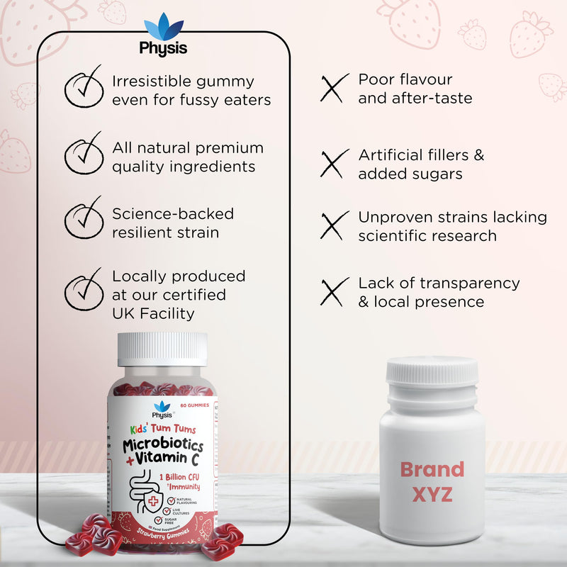 Physis Tum Tums Sugar Free Gummies 2+ | 1 Billion CFU & Vitamin C | Toddlers (Chewing Age) & Children | Gut, Good Health & Immunity | Daily Routine Support | Live Cultures | 60 Strawberry Gummies 60 count (Pack of 1)