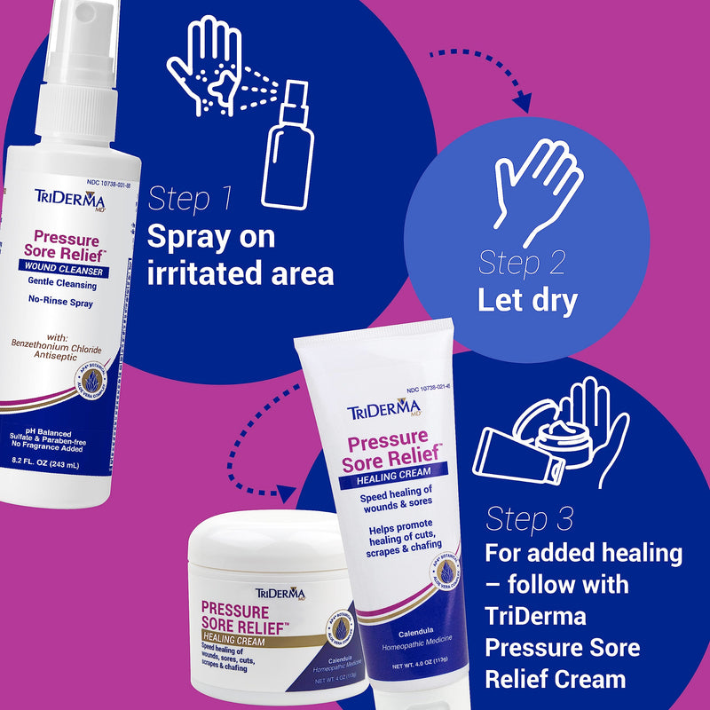 [Australia] - TriDerma Pressure Sore Relief Wound Cleanser, Gentle Cleansing for Bed Sores, Ulcers, Pressure Sores, Wounds and Hard-to-Heal Skin Sores with AP4 Aloe Vera and Niacinamide, Fragrance Free 8.2 oz Spray 8.20 Fl Oz (Pack of 1) Cleanser Spray 