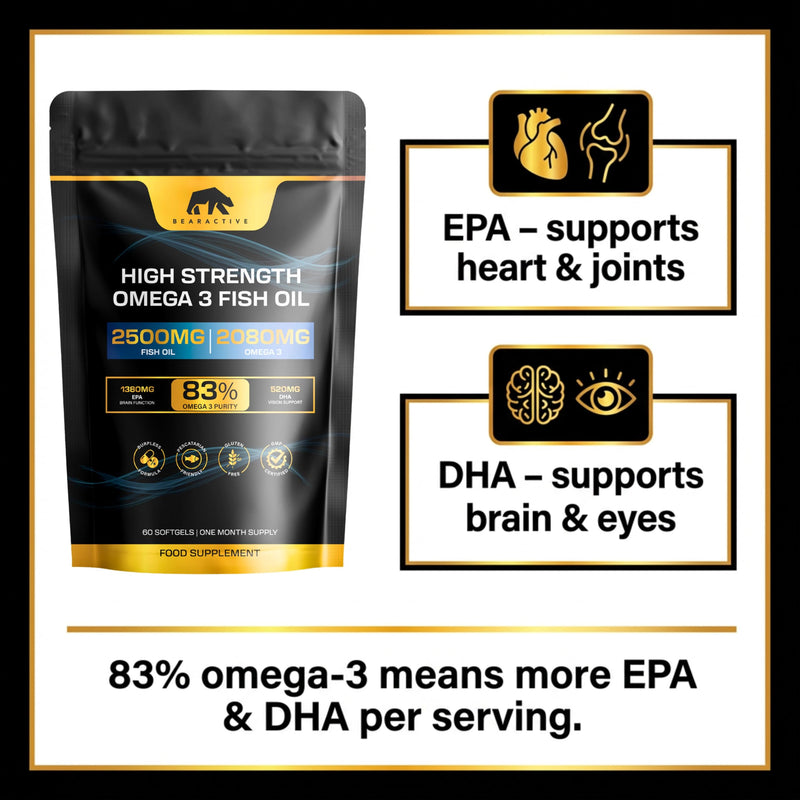 Omega 3 Capsules High Strength Fish Oil 2500mg – 2080mg – 83% Omega-3 (1380 EPA & 520 DHA) – Burpless Pescatarian Softgels for Heart, Brain, Eyes & Joints – 60 Softgels