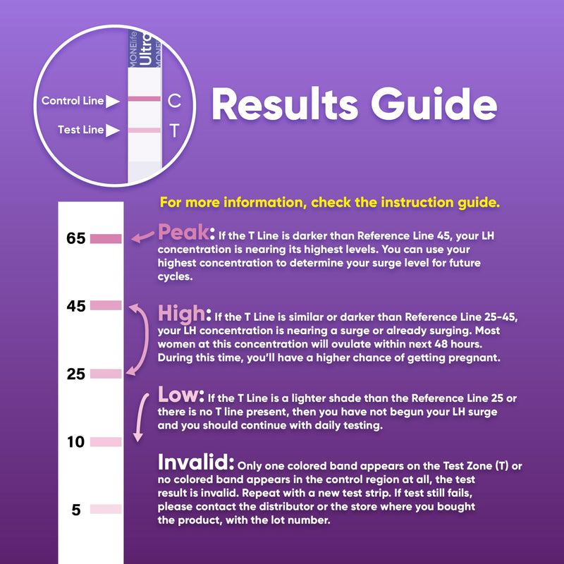 Ultra Accurate LH Ovulation Test Strips LH Fertility Tests | Track LH Patterns With Sensitive Fertility Tests Designed To Help Identify Peak Fertility At Home