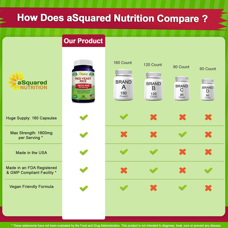 [Australia] - aSquared Nutrition Red Yeast Rice 1800mg - Dietary Supplement Vegan Powder Pills to Support Cardiovascular Health - 180 Veggie Capsules 