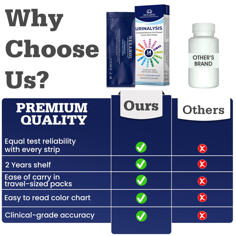 Urine Test Strips for Urinalysis Full Panel - 14 Panel Home Wellness Monitor Kit for Daily Health Awareness | at Home Checkup with Quick Results | Reliable and Convenient Urine Dipsticks - 10 Count