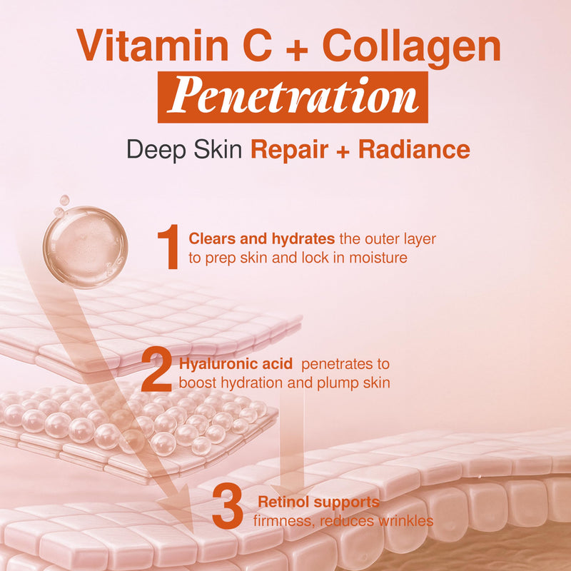 Vitamin C & Collagen Face Moisturizer –Dermatologist Tested, Anti Aging Day Cream, Korean Skin Care – Hydrating, Firming & Plumping – Vegan, Clean Beauty, Cruelty-Free – 1.69 Fl Oz Vitamin C & Collagen