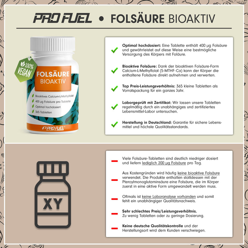 [Australia] - Folsäure BIOAKTIV 400µg - 365 Folsäure Tabletten mit bioaktiver L-5-MTHF Folsäure - optimal hochdosiert für Kinderwunsch & Schwangerschaft - laborgeprüft mit Zertifikat - 100% vegan - Jahresvorrat Folsäure Bioaktiv 91 g (1er Pack) 