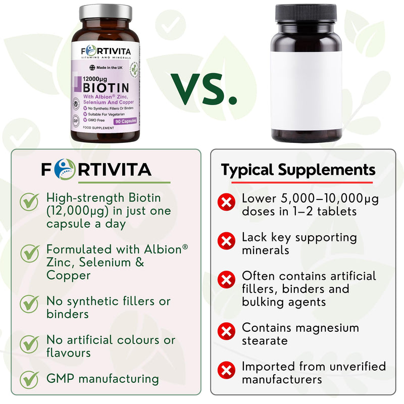 Biotin 12000 µg with Albion® Zinc, Selenium & Copper – High Strength Supplement for Hair, Skin & Nails – 90 Vegetarian Capsules – Made in the UK – GMO Free, No Synthetic Fillers