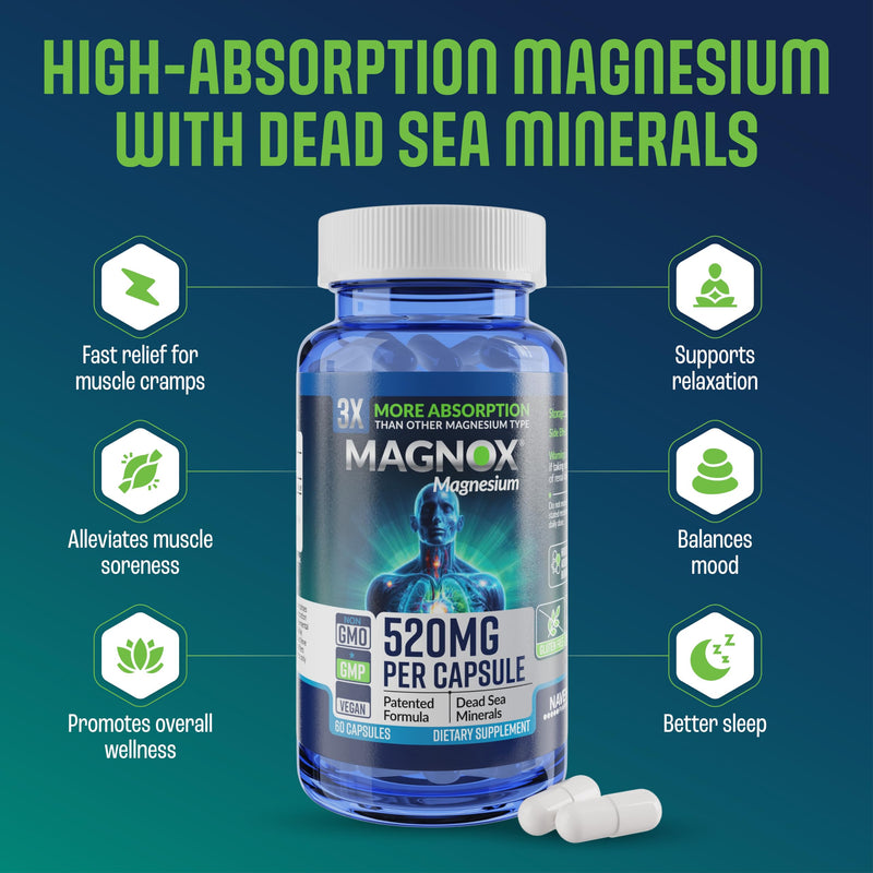 MAGNOX® 520 | Magnesium Supplement 520mg of High Absorption Magnesium for Men & Women with Dead Sea Minerals | 3X More Absorption | Patented Formula | Fast Sleep & Muscle Pain Relief (60 Vegan Caps) MAGNOX 520 1 count (Pack of 60)