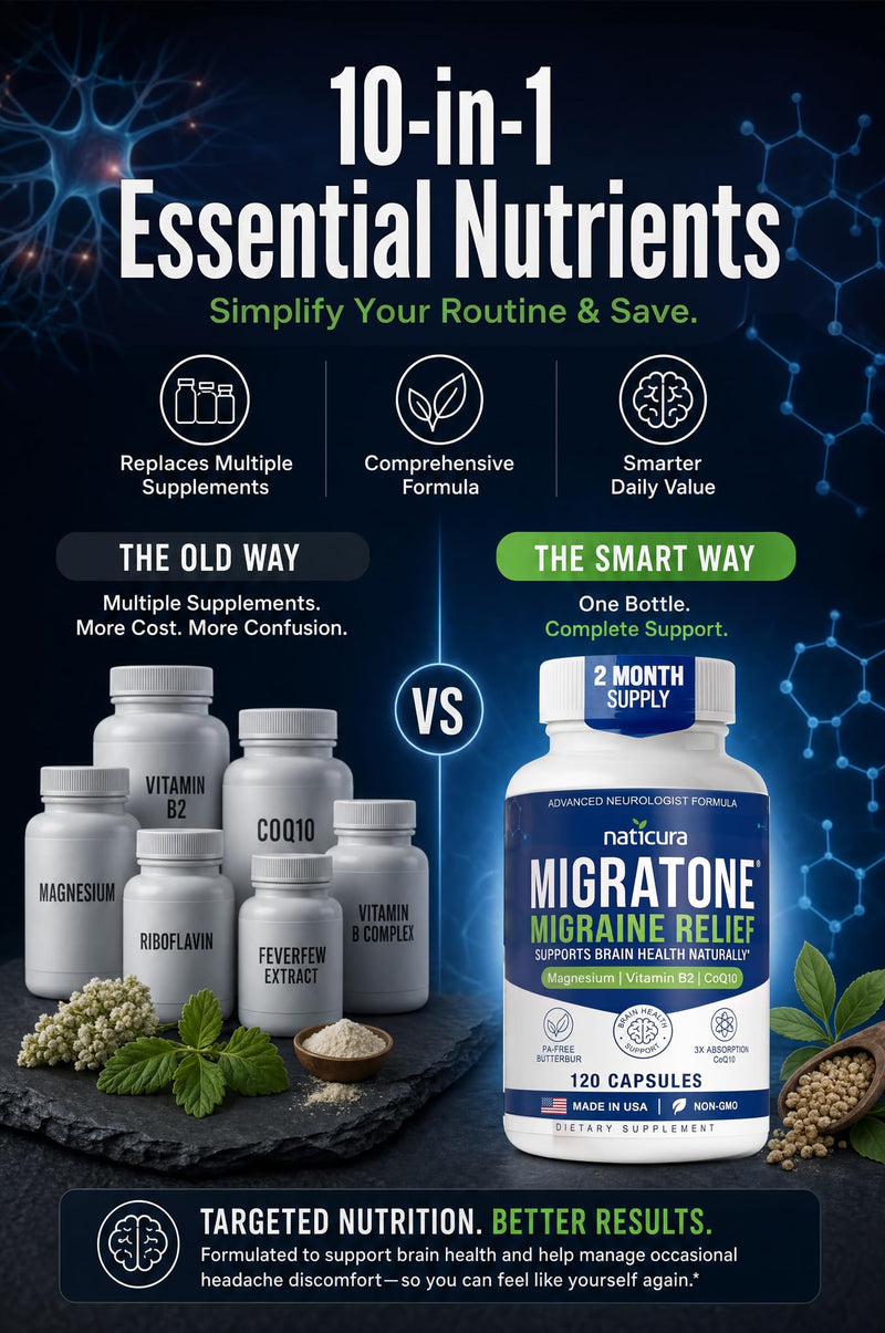 Naticura Migratone Migraine Relief with Magnesium Vitamin B2 Coq10 120 Caps | Magnesium Citrate, Riboflavin B2, B6, B12 & Feverfew for Daily Migraine Support, Brain Health, Vegan, Non-GMO, Made in USA 120 Count (Pack of 1)