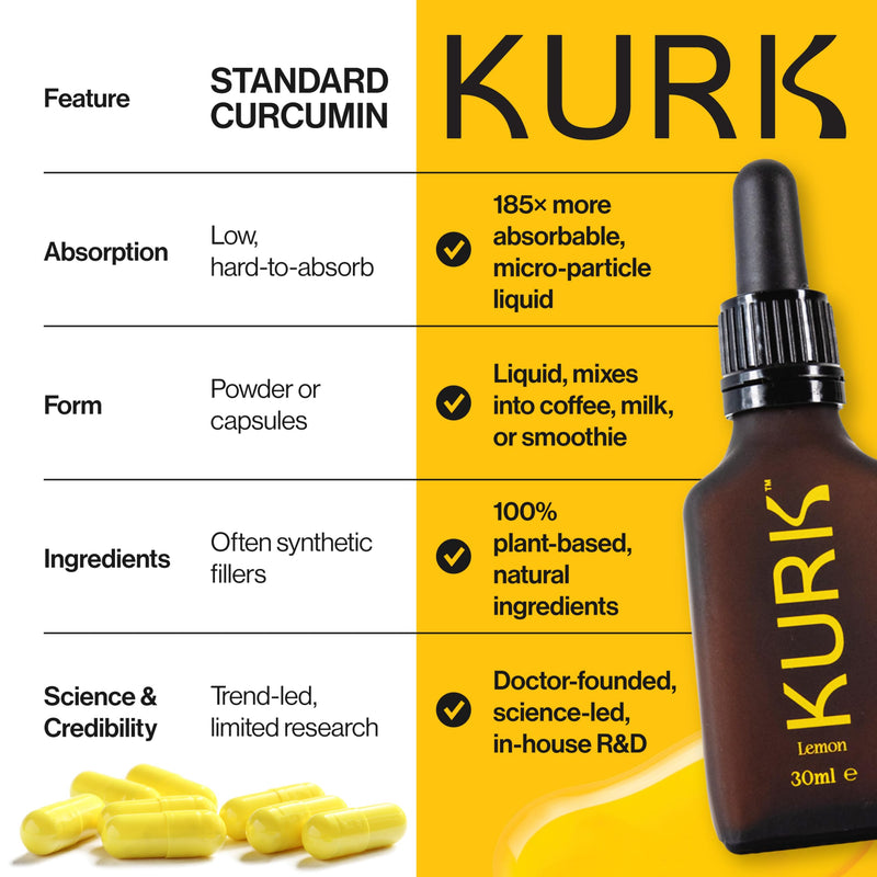 KURK Essential Liquid Turmeric Supplement, Turmeric Curcumin Drops, Oil for Advanced Everyday Wellness, Focus & Energy, 185x More Absorbable Than Powders, Plant-Based (Lemon) (30ml) Lemon 30 ml (Pack of 1)