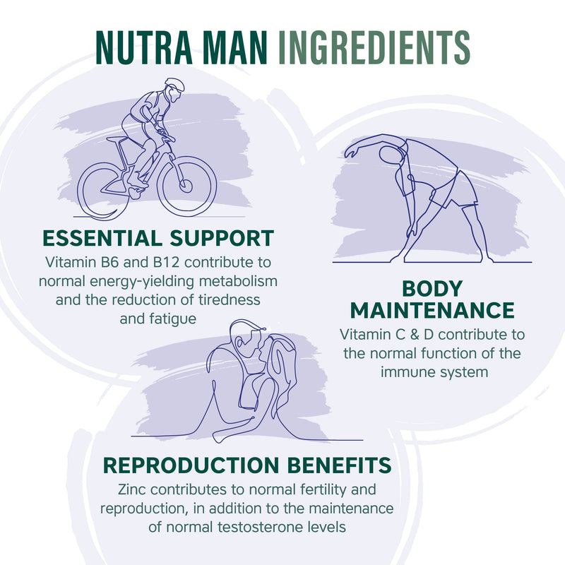 NUTRAMAN - Mens Multivitamin | Vitamins for Men - 30 Tablets - 34 Vitamins & Minerals - Daily Vitamins for Energy & Health - with Probiotics, Panax Ginseng, Amino Acids & Methyl B12 - NutraVit