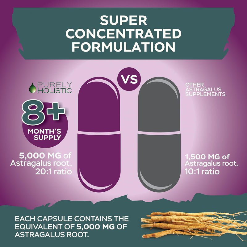 [Australia] - Astragalus Capsules 5,000 mg - 250 Capsules, 8+ Month Supply - Superior Strength Astragalus Root Extract 20:1 - Non GMO, Vegetarian & Vegan Friendly - Supports the Immune System & Cardiovascular 