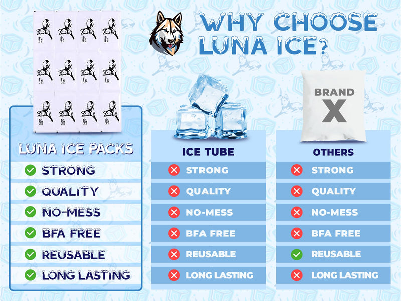 [Australia] - Ice Pack Bulk 12-600-Dry Ice for Shipping Frozen Food-Lunch Box Ice Packs-48+Hours-15x12in/5x3in-Reusable ice packs-Freezer packs-Ice packs shipping-Dry ice packs for shipping-12 Pack-Luna Ice 12 Pack 