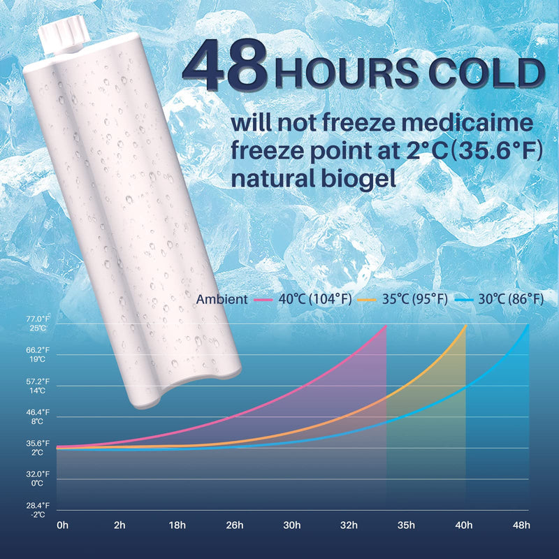 [Australia] - 48H Insulin Pens Cooler Travel Case TSA Approved Diabetic Medicine Travel Cooler, Portable Insulin Medical Cooler - Silvery 