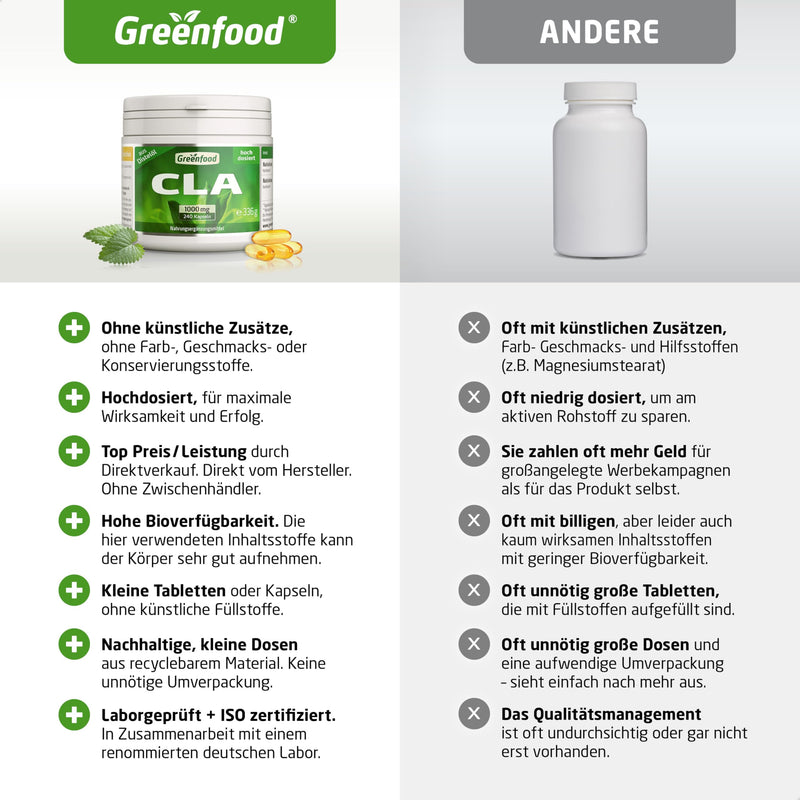 [Australia] - CLA, 1000 mg, 240 capsules, high dosage, conjugated linoleic acid from safflower oil - without artificial additives, without genetic engineering 240 pieces (pack of 1) 