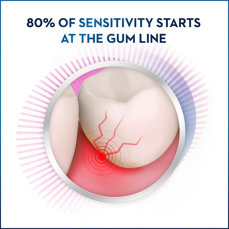 [Australia] - Crest Pro-Health Gum and Sensitivity, Sensitive Toothpaste, Gentle Whitening, 4.1 oz Mint 4.1 Ounce (Pack of 1) 