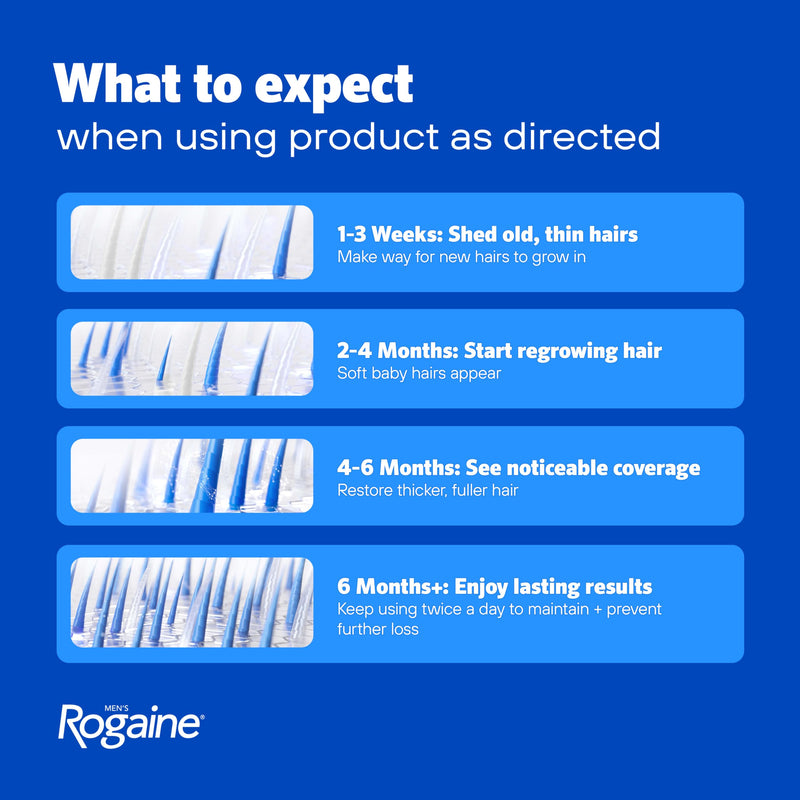 Men's Rogaine 5% Minoxidil Topical Foam, Unscented, 3 Mo Supply, 3x 2.11 Oz | Hair Regrowth Foam, Topical Hair Loss Treatment for Men, Regrow Fuller, Thicker Hair, Unscented, Aerosol, 3-Month Supply 2.11 Ounce (Pack of 3)