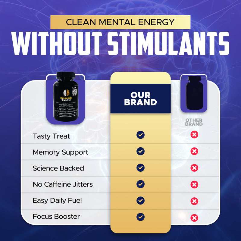 Focus Gummies for Memory Support with Alpha GPC, 30 Day Supply