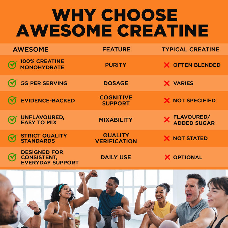 Awesome Creatine Monohydrate Powder – 5g Per Serving – Supports Strength, High-Intensity Performance & Lean Mass with Resistance Training – Unflavoured – 300g (60 Servings)
