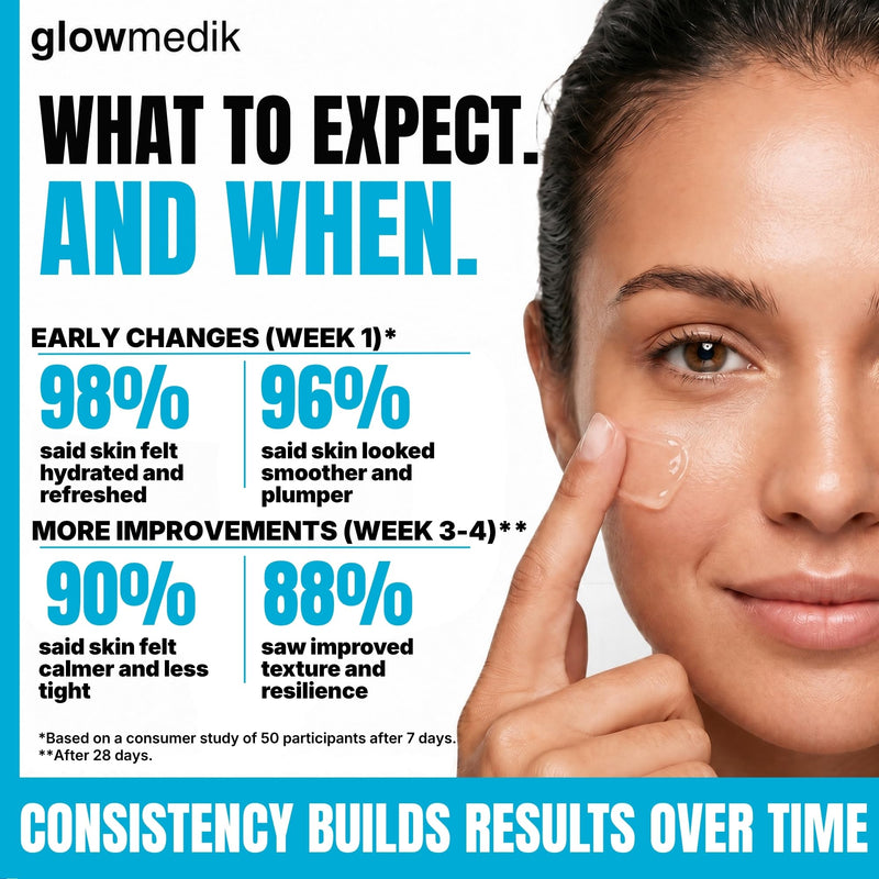 Glowmedik Hyaluronic Acid Serum for Face with Vitamin C & E - Advanced Hydrating Face Serum for Dry Skin, Fine Lines & Wrinkles - Vegan Facial Moisturizer for Women 1 fl oz 30ml