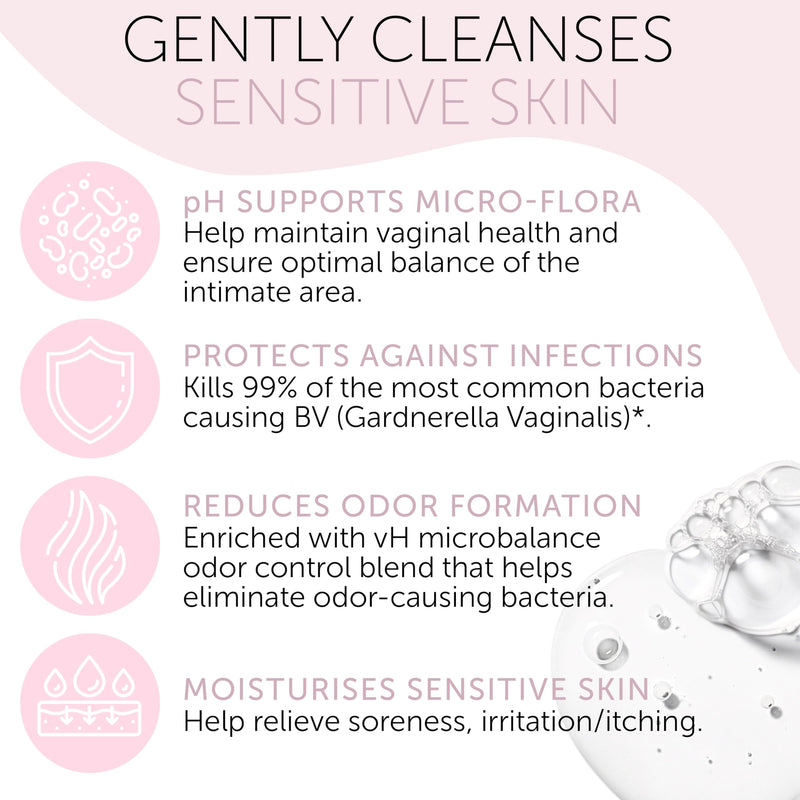 [Australia] - BV Treatment Feminine Wash - Probiotic+ Prebiotic Feminine Cleanser , PH Balanced Femine Wash for Bacterial Vaginosis Relief, Advanced Hydration Vaginal Dryness ,Odor Control 